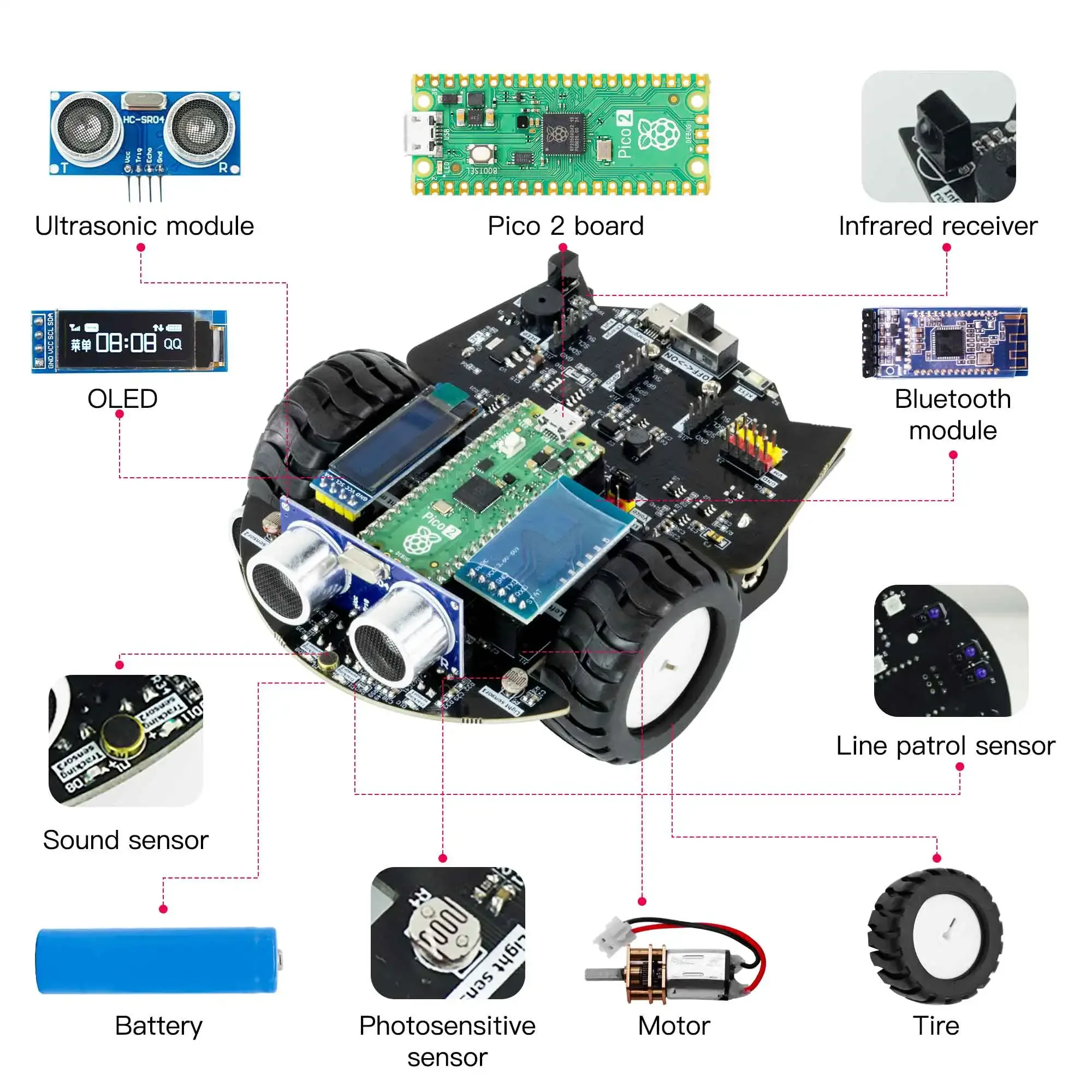 Yahboom Raspberry Pi Pico 2 Ro - Raspberry Pi Kit review and price