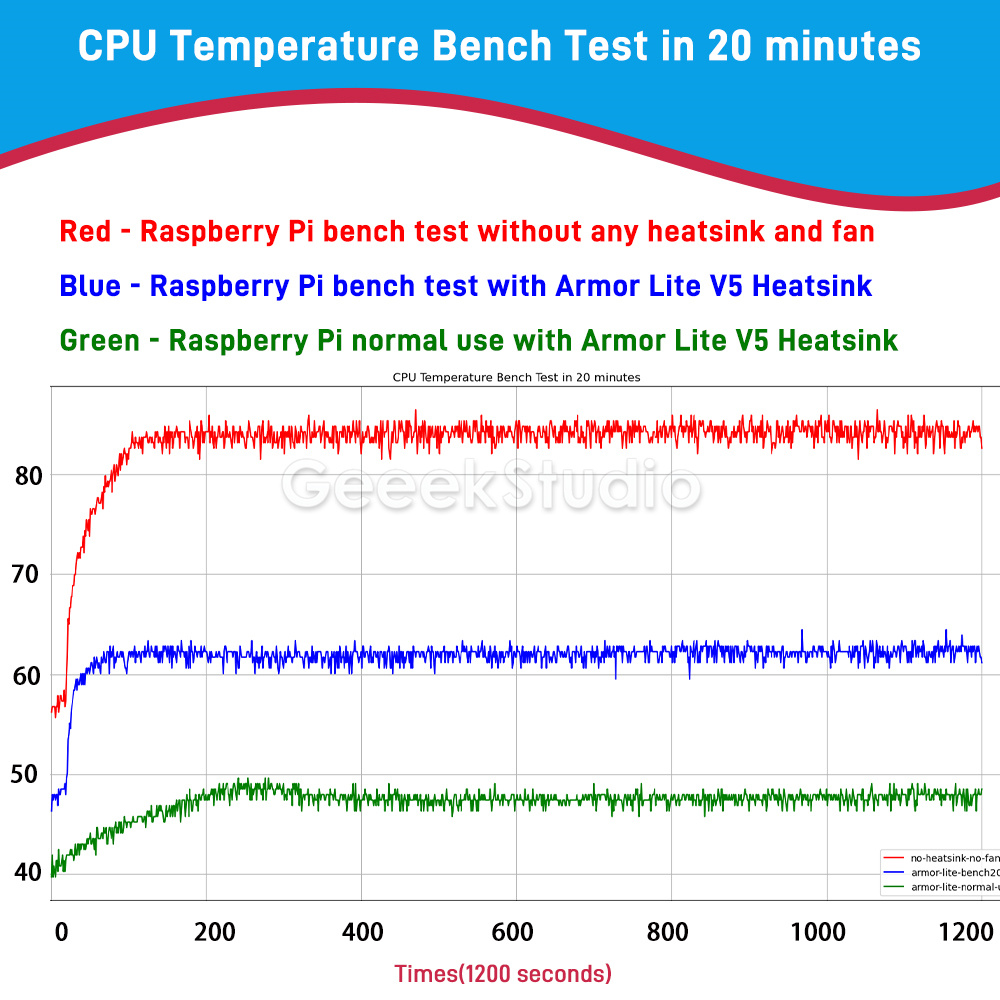 Armor Lite V5 Aluminum Alloy C - Pi Cooler review and price