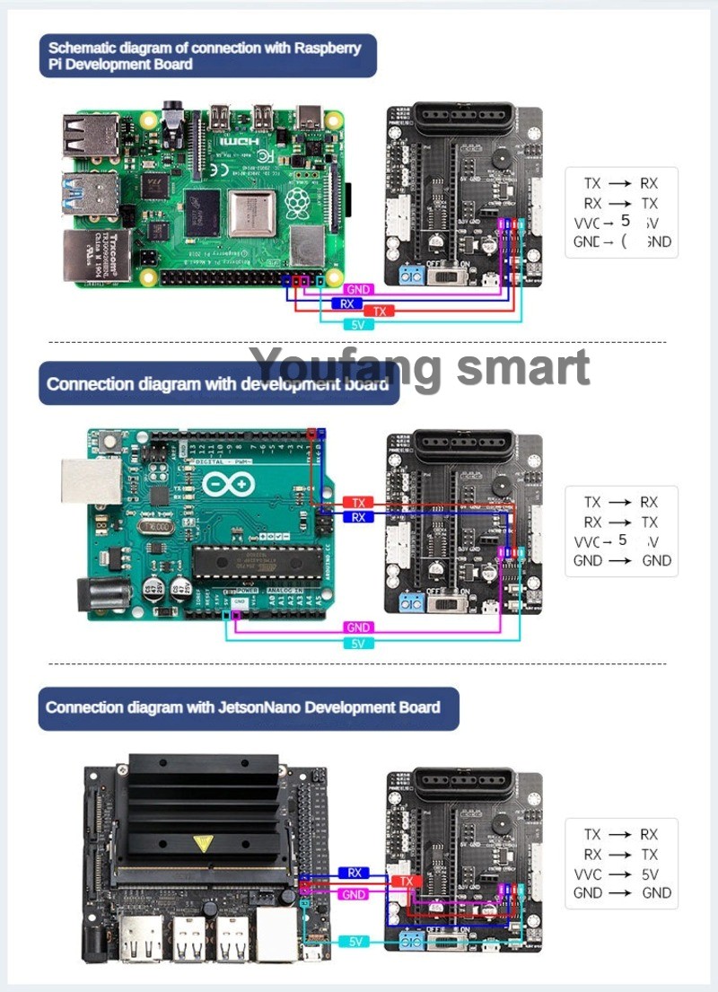 6 Channel PWM Servo and 4 Chan - Raspberry Pi Kit review and price