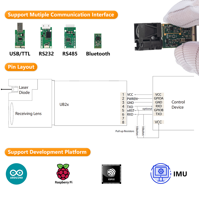 LDL Raspberry Pi Laser Distanc - Raspberry Pi review and price