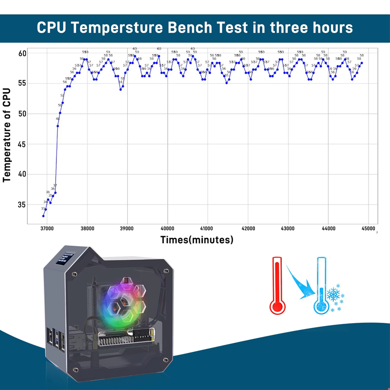 GeeekPi Raspberry Pi 5 ABS Min - Pi Cooler review and price